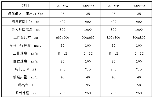 200噸液壓機(jī)多少錢一臺(tái) 200噸液壓機(jī)多少錢一臺(tái)