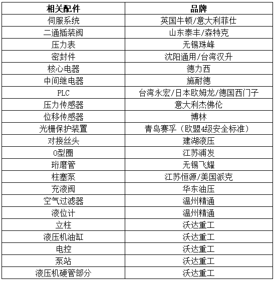 500噸四柱液壓機(jī)配件表 500噸四柱液壓機(jī)配件表