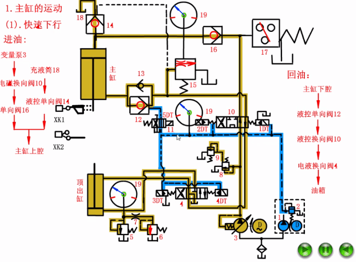 四柱液壓機(jī)主油缸下行 四柱液壓機(jī)主油缸下行
