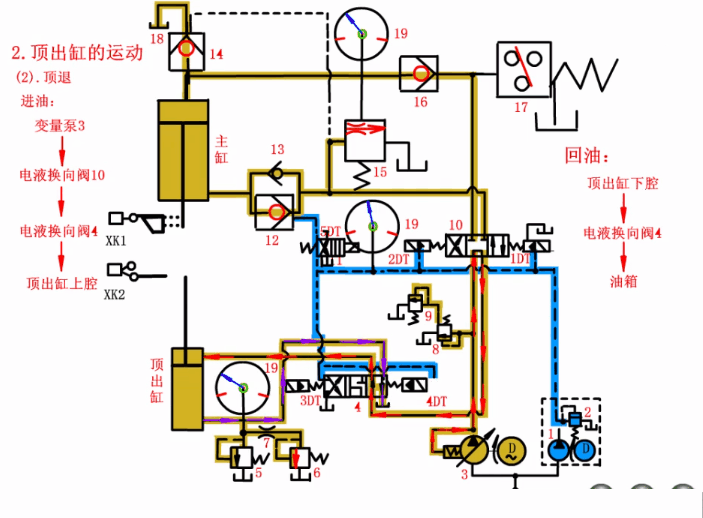 四柱液壓機(jī)頂出缸返回 四柱液壓機(jī)頂出缸返回