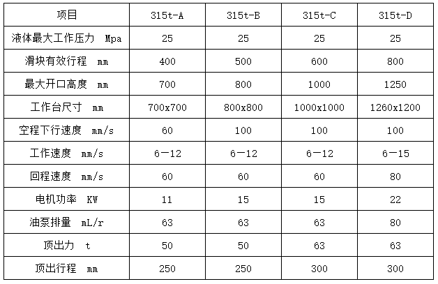 國(guó)標(biāo)315噸四柱液壓機(jī)重量參數(shù) 國(guó)標(biāo)315噸四柱液壓機(jī)重量參數(shù)