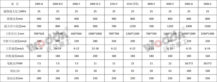 三梁四柱液壓機參數(shù).jpg 三梁四柱液壓機參數(shù).jpg