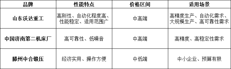 液壓機(jī)廠家對(duì)比 液壓機(jī)廠家對(duì)比