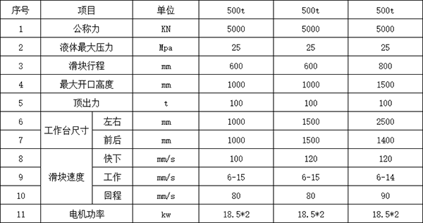 500噸四柱液壓機參數(shù)
