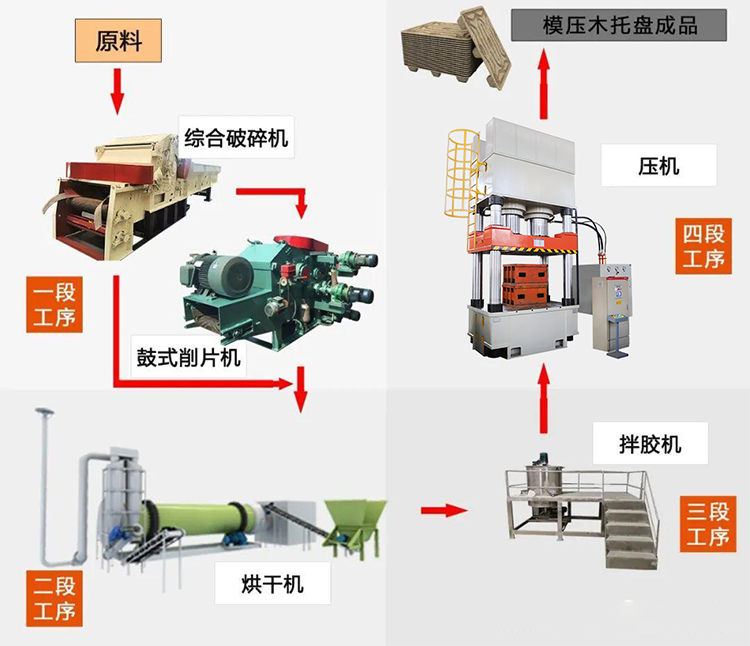 木屑托盤生產(chǎn)線 木屑托盤生產(chǎn)線