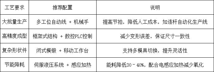 熱鍛液壓機(jī)