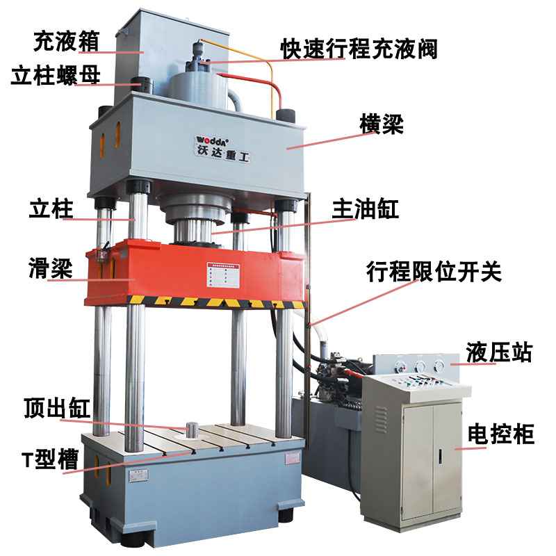 三梁四柱液壓機的構造 三梁四柱液壓機的構造
